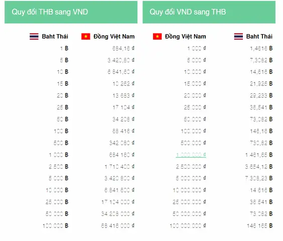 Quy Đổi Tiền Thái Sang Việt: Hướng Dẫn Chi Tiết Và Cập Nhật 2026