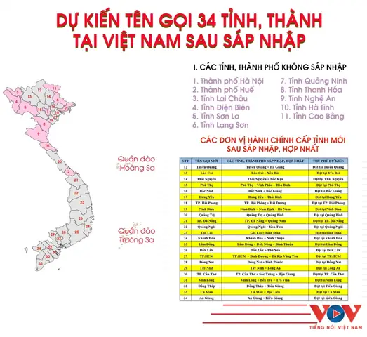 Cập Nhật Danh Sách 34 Đơn Vị Hành Chính Cấp Tỉnh Sau Sáp Nhập
