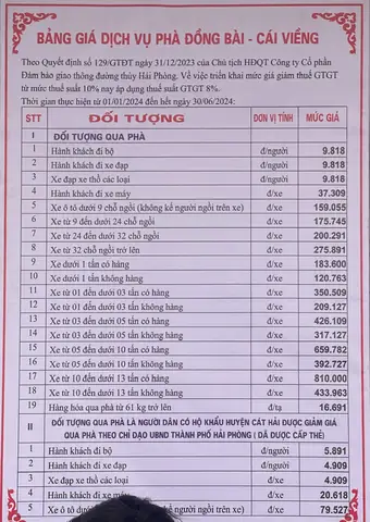 Hướng Dẫn Mua Và So Sánh Giá Vé Phà Đồng Bài Cho Mọi Phương Tiện