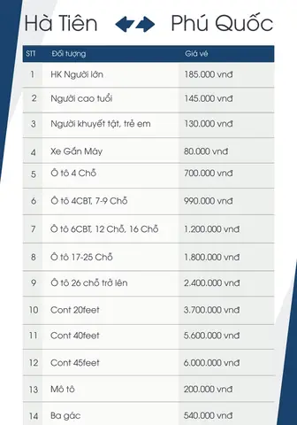 Cách Đặt Vé Phà Thạnh Thới: Lịch Chạy & Giá Vé