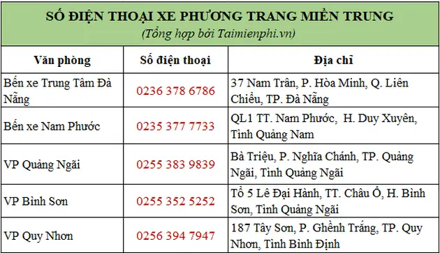 Số Điện Thoại Xe Phương Trang Bạc Liêu: Hướng Dẫn Chi Tiết Và Thông Tin Cần Biết