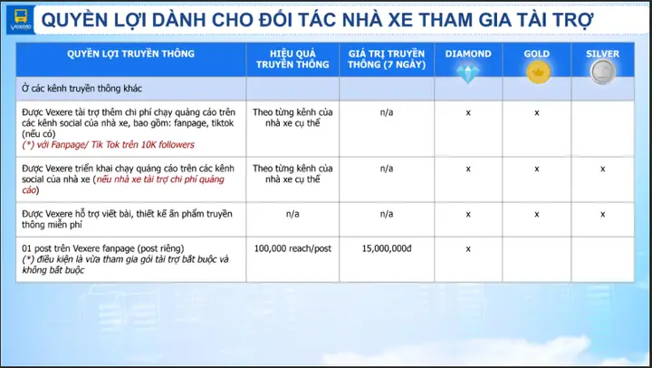Xem Số Điện Thoại & Lịch Trình Nhà Xe Sáu Vải Cho Hành Khách