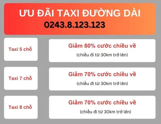 So Sánh Bảng Giá Taxi Đường Dài Các Hãng Hà Nội 2026 So Sánh Bảng Giá Taxi Đường Dài Các Hãng Hà Nội 2026