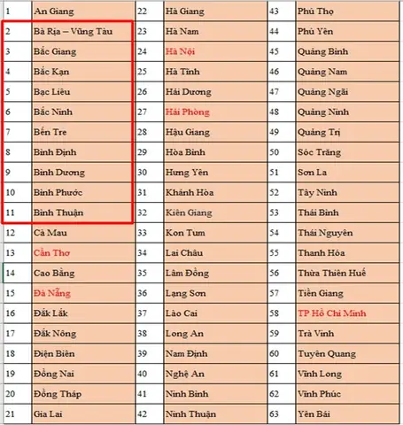 Việt Nam Có Bao Nhiêu Thành Phố Và Phân Loại Việt Nam Có Bao Nhiêu Thành Phố Và Phân Loại
