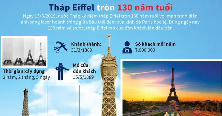 Tháp Eiffel Xây Dựng Năm Nào? Câu Chuyện Lịch Sử Đằng Sau Biểu Tượng Paris Tháp Eiffel Xây Dựng Năm Nào? Câu Chuyện Lịch Sử Đằng Sau Biểu Tượng Paris