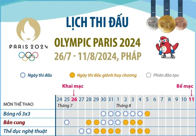 Thế Vận Hội Mùa Hè 2024: Tổng Quan Và Trải Nghiệm Du Lịch