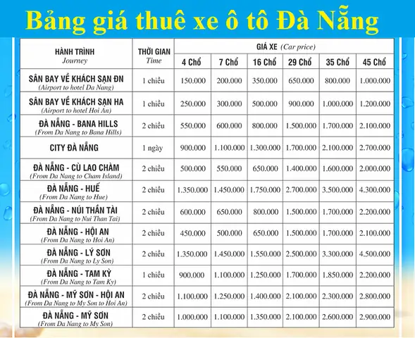 So Sánh Giá Và Ưu Đãi Cho Thuê Xe Ô Tô Tự Lái Đà Nẵng
