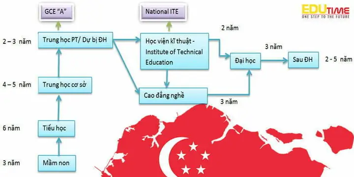 Khám Phá Singapore: Đảo Quốc Sư Tử Cho Du Học Sinh & Du Khách Khám Phá Singapore: Đảo Quốc Sư Tử Cho Du Học Sinh & Du Khách