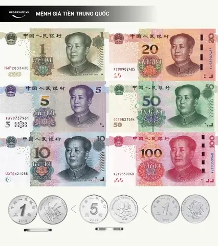 Cập Nhật Tỷ Giá Nhân Dân Tệ (cny) Sang Đồng Việt Nam Hôm Nay Cập Nhật Tỷ Giá Nhân Dân Tệ (cny) Sang Đồng Việt Nam Hôm Nay