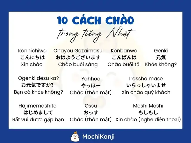 Xin Chào Tiếng Nhật Là Gì? Cách Chào Đúng Chuẩn Theo Từng Thời Điểm