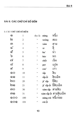 Hiểu Tiếng Thái Trong Tiếng Anh: Dịch, Phát Âm Và Cách Dùng Hiểu Tiếng Thái Trong Tiếng Anh: Dịch, Phát Âm Và Cách Dùng