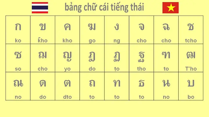Hiểu Tiếng Thái Trong Tiếng Anh: Dịch, Phát Âm Và Cách Dùng