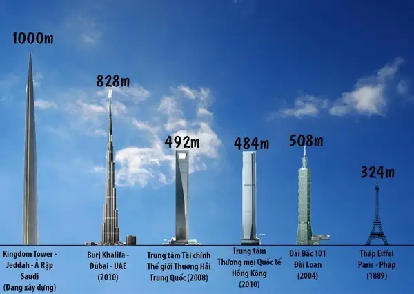Khám Phá 7 Điểm Nổi Bật Của Burj Khalifa, Tòa Nhà Chọc Trời Hàng Đầu