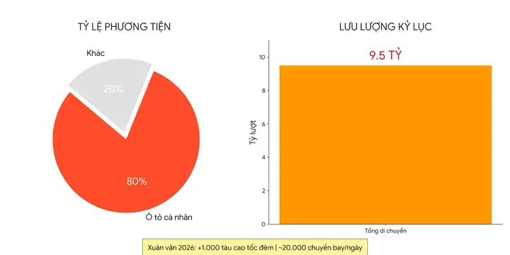 Xuân Vận Trung Quốc: Hiện Tượng "biển Người" Trong Kỳ Nghỉ Tết 40 Ngày