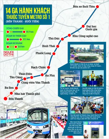 Hướng Dẫn Chi Tiết Tuyến Metro Số 1 Bến Thành – Suối Tiên Hướng Dẫn Chi Tiết Tuyến Metro Số 1 Bến Thành – Suối Tiên