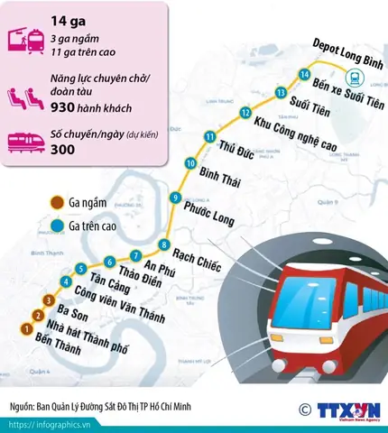 Hướng Dẫn Chi Tiết Tuyến Metro Số 1 Bến Thành – Suối Tiên Hướng Dẫn Chi Tiết Tuyến Metro Số 1 Bến Thành – Suối Tiên