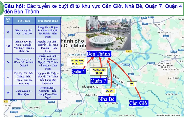 Tuyến Xe Buýt Đi Quận 7: Hướng Dẫn Chi Tiết, Lộ Trình Và Mẹo Tiết Kiệm Thời Gian Tuyến Xe Buýt Đi Quận 7: Hướng Dẫn Chi Tiết, Lộ Trình Và Mẹo Tiết Kiệm Thời Gian