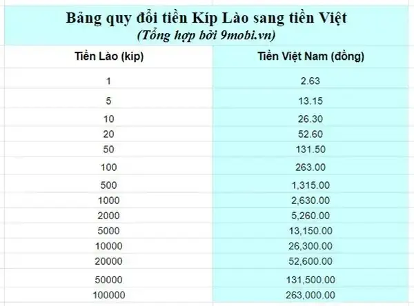 Tỷ Giá Kíp Lào Hôm Nay – Cập Nhật Nhanh Và Toàn Diện Cho Người Dùng Tỷ Giá Kíp Lào Hôm Nay – Cập Nhật Nhanh Và Toàn Diện Cho Người Dùng