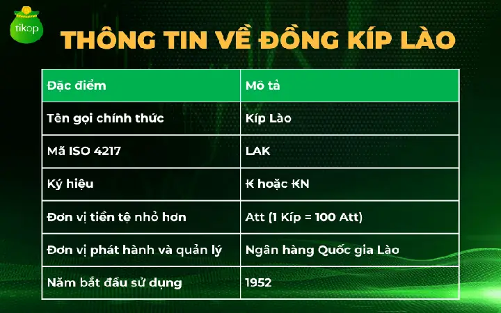 Xem Tỷ Giá Kip Lào Sang Đồng Việt Nam Và Cách Đổi Tiền Nhanh