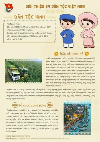 Văn Hóa Của Dân Tộc Kinh: Tổng Quan Và Những Nét Đặc Trưng Quan Trọng