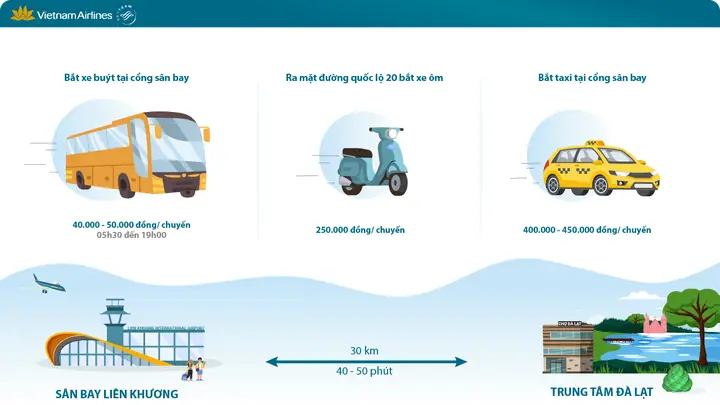 Vé Máy Bay Đi Đà Lạt: Hướng Dẫn Chi Tiết Đặt Vé & So Sánh Các Hãng Hàng Không