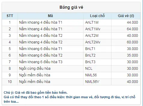 Vé Tàu Biên Hòa Đi Hồ Chí Minh: Giá, Lịch Trình & Cách Đặt