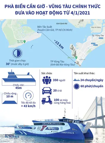Top 5 Hãng Tàu Cao Tốc Cần Giờ - Vũng Tàu Uy Tín Nhất 2026