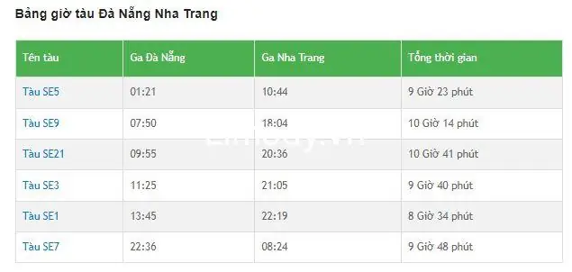 Vé Tàu Đà Nẵng Đà Lạt: Đánh Giá 4 Phương Án Di Chuyển Thực Tế
