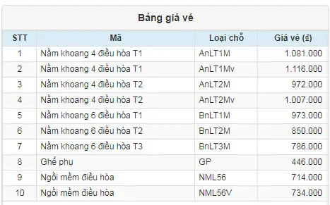 Đánh Giá Chi Tiết Vé Tàu Tuyến Đồng Hới – Sài Gòn: Lựa Chọn Tối Ưu Cho Hành Trình Ven Biển