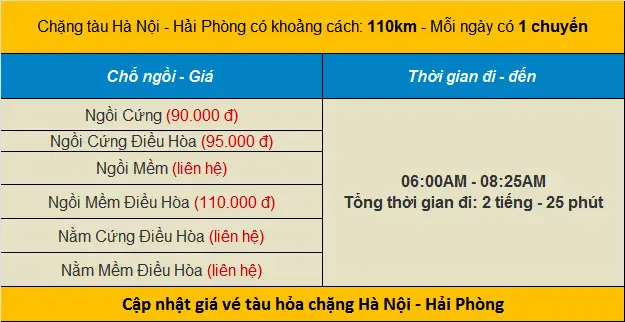 Top 5 Vé Tàu Hà Nội Hải Phòng Uy Tín Nhất 2026