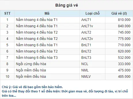 Vé Tàu Đi Quy Nhơn: Giá Vé, Tuyến, Giờ Chạy Mới Nhất Vé Tàu Đi Quy Nhơn: Giá Vé, Tuyến, Giờ Chạy Mới Nhất