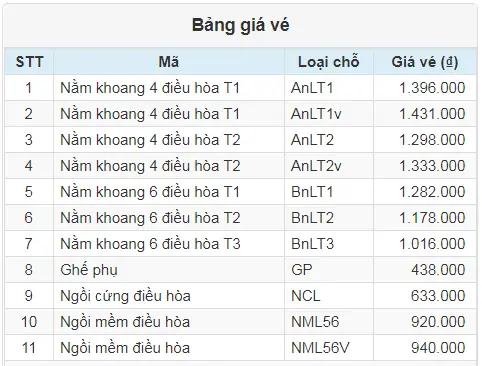 Vé Tàu Ninh Bình – Sài Gòn: Hướng Dẫn Chi Tiết Mua Vé, Lịch Trình Và Giá Cả 2026