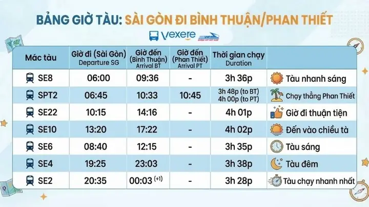 Mua Vé Tàu Sài Gòn → Phan Thiết Giá Rẻ & Lịch Trình Chi Tiết