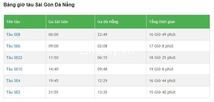 Hướng Dẫn Đặt Vé Tàu Sài Gòn – Đà Nẵng Giá Rẻ Nhanh