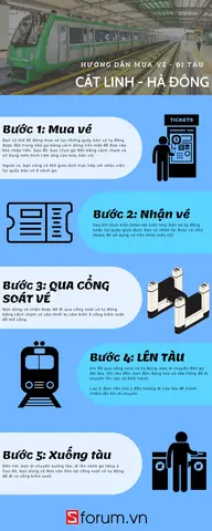 Hướng Dẫn Mua Và Sử Dụng Giá Vé Metro Hà Nội Sau Khi Tăng