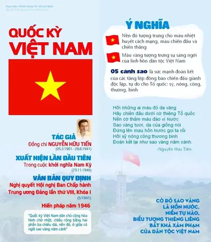 Ý Nghĩa Tên Gọi Việt Nam Qua Các Thời Kỳ Lịch Sử