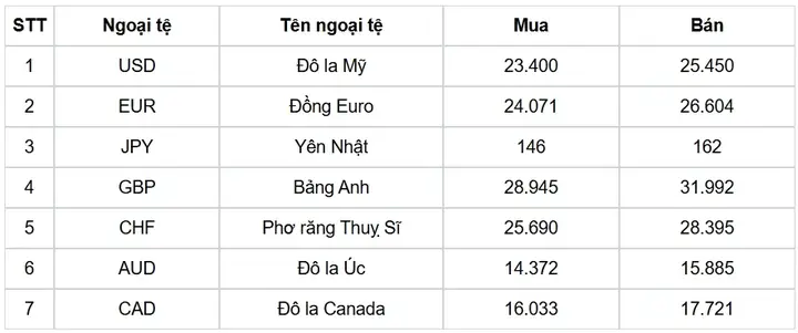 Bán Usd Chợ Đen Ở Đâu: Hướng Dẫn Chi Tiết Và Lưu Ý An Toàn Bán Usd Chợ Đen Ở Đâu: Hướng Dẫn Chi Tiết Và Lưu Ý An Toàn