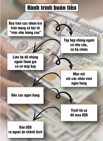 Bán Usd Chợ Đen Ở Đâu: Hướng Dẫn Chi Tiết Và Lưu Ý An Toàn Bán Usd Chợ Đen Ở Đâu: Hướng Dẫn Chi Tiết Và Lưu Ý An Toàn