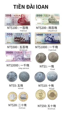 Đơn Vị Tiền Tệ Đài Loan Là Gì? Giải Thích Chi Tiết Và Những Điểm Cần Biết