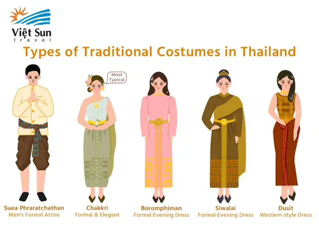 Tên Trang Phục Truyền Thống Thái Lan: Định Nghĩa, Lịch Sử Và Ý Nghĩa Văn Hoá Tên Trang Phục Truyền Thống Thái Lan: Định Nghĩa, Lịch Sử Và Ý Nghĩa Văn Hoá
