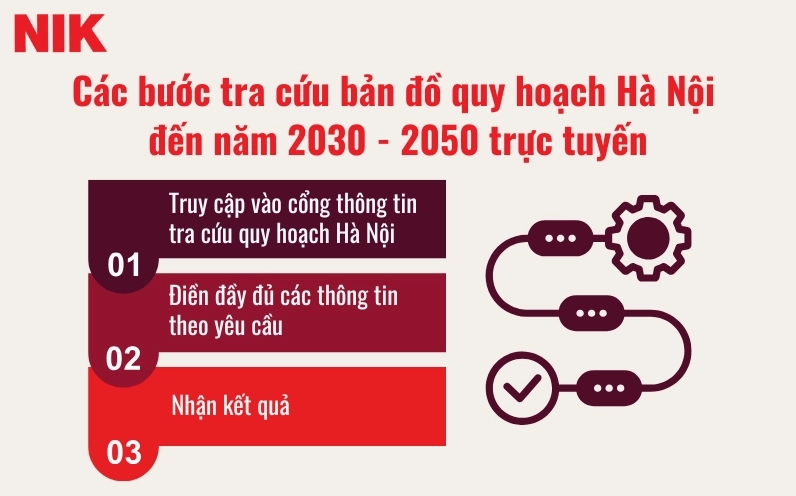 Bản đồ quy hoạch Hà Nội đến năm 2030.