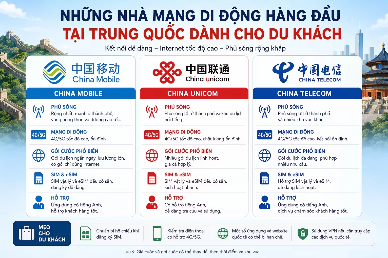 Các nhà mạng di động hàng đầu tại Trung Quốc dành cho du khách