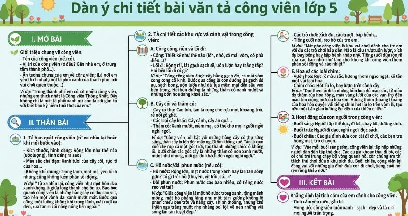 Cảnh cây xanh tươi tốt trong công viên