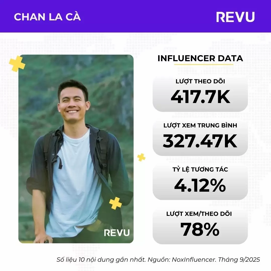 Chan La Cà - Chuyến Đi Không Ngừng