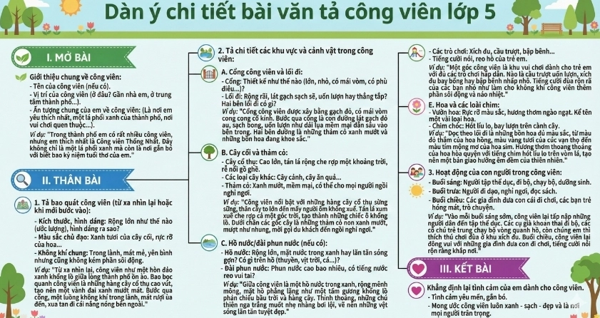Dàn ý bài văn tả công viên lớp 5