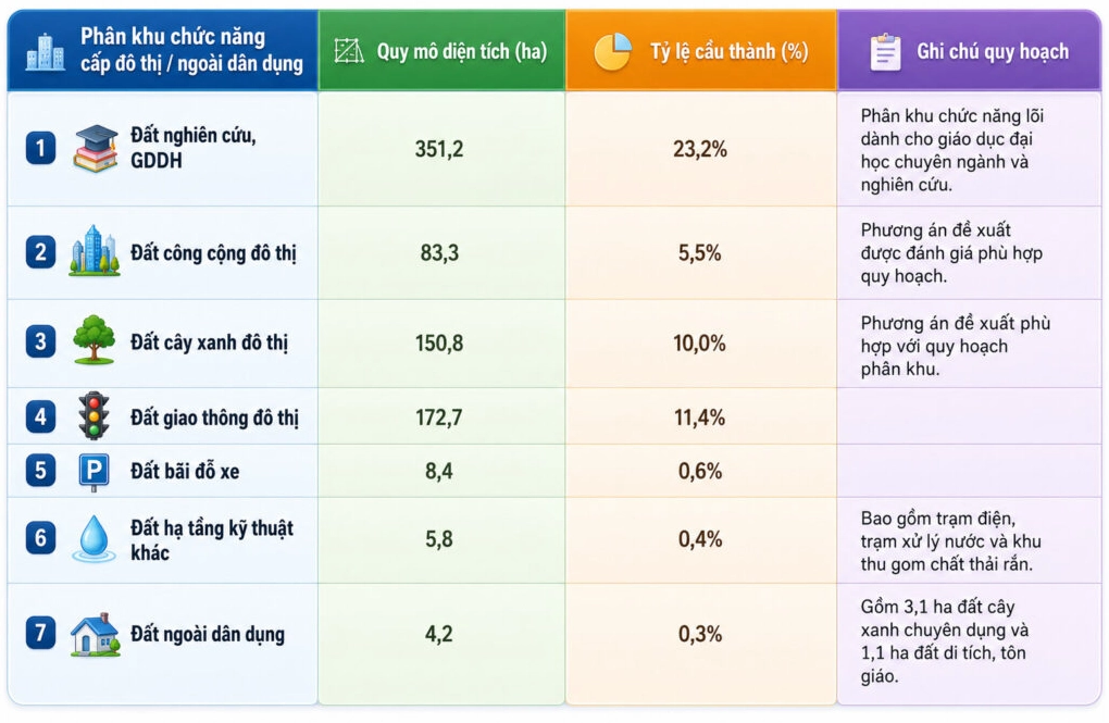 Hạ tầng không gian xanh trong Khu đô thị Đại học Hưng Long
