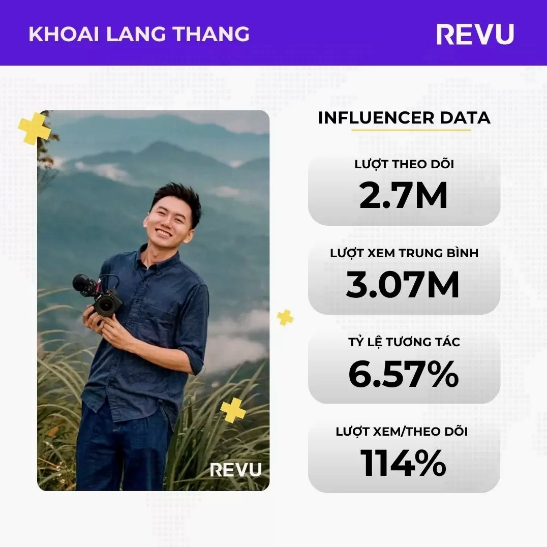 Khoai Lang Thang - Người Mang Văn Hóa Việt Đến Với Thế Giới