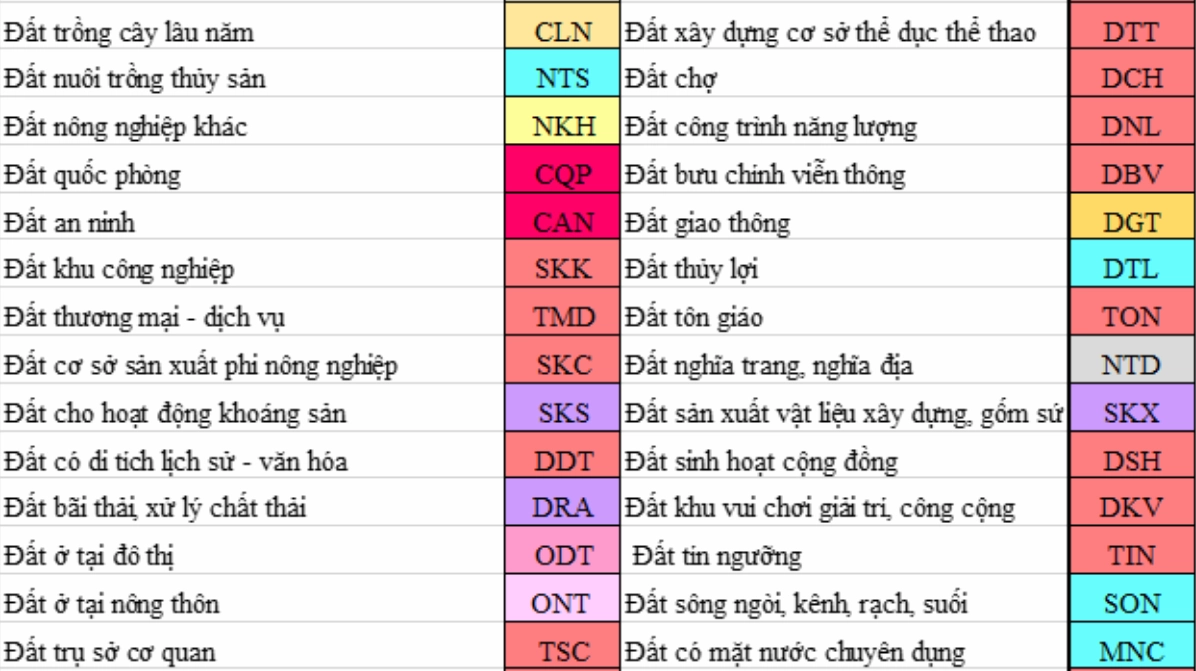 Ký hiệu trên bản đồ quy hoạch sử dụng đất.