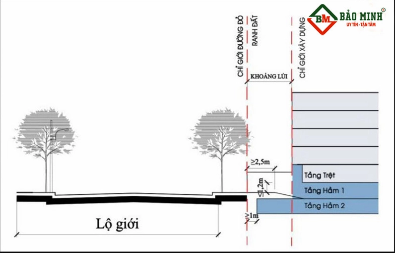 Nắm rõ khái niệm về lộ giới