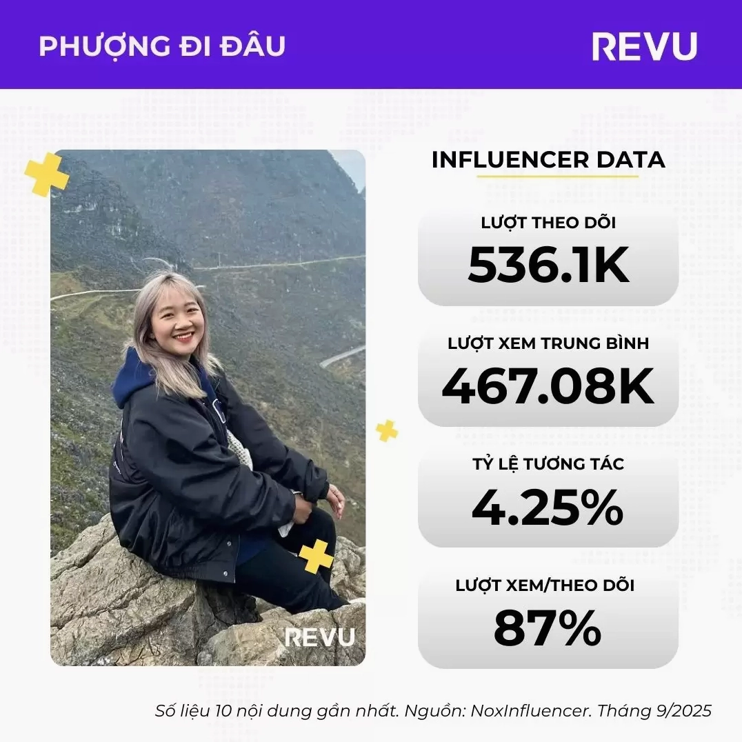 Phượng Đi Đâu